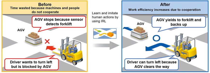 Mitsubishi Electric Develops Cooperative AI for Human-Machine Work
